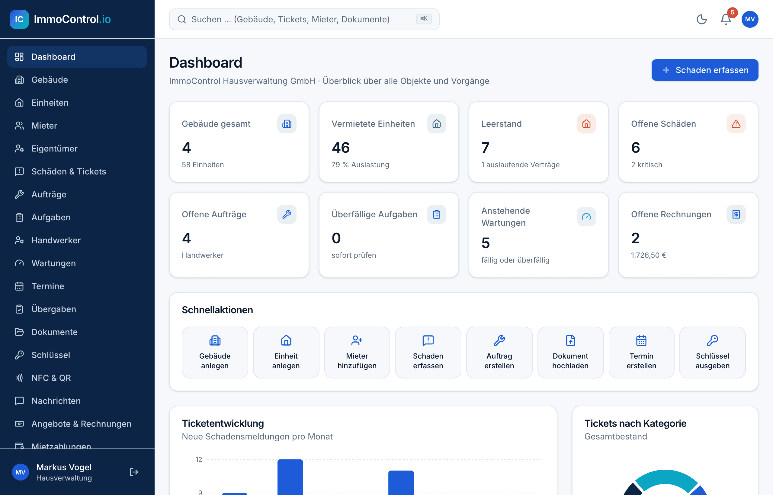ImmoControl.io Verwaltungs-Dashboard mit Kennzahlen, Schnellaktionen und Auswertungen